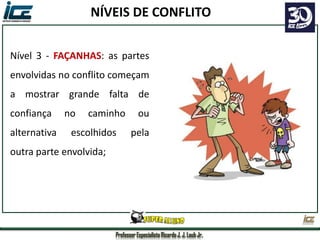 Professor Especialista Ricardo J. J. Laub Jr.
Nível 3 - FAÇANHAS: as partes
envolvidas no conflito começam
a mostrar grande falta de
confiança no caminho ou
alternativa escolhidos pela
outra parte envolvida;
NÍVEIS DE CONFLITO
 