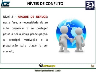 Professor Especialista Ricardo J. J. Laub Jr.
Nível 8 - ATAQUE DE NERVOS:
nesta fase, a necessidade de se
auto preservar e se proteger
passa a ser a única preocupação.
A principal motivação é a
preparação para atacar e ser
atacado;
NÍVEIS DE CONFLITO
 