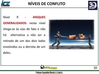 Professor Especialista Ricardo J. J. Laub Jr.
Nível 9 - ATAQUES
GENERALIZADOS: neste nível
chega-se às vias de fato e não
há alternativa a não ser a
retirada de um dos dois lados
envolvidos ou a derrota de um
deles.
NÍVEIS DE CONFLITO
 