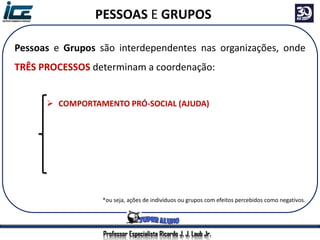 Professor Especialista Ricardo J. J. Laub Jr.
Pessoas e Grupos são interdependentes nas organizações, onde
TRÊS PROCESSOS determinam a coordenação:
 COMPORTAMENTO PRÓ-SOCIAL (AJUDA)
 COOPERAÇÃO MÚTUA ENTRE INDIVÍDUOS E GRUPOS
 GRUPOS E CONFLITOS*
*ou seja, ações de indivíduos ou grupos com efeitos percebidos como negativos.
PESSOAS E GRUPOS
 
