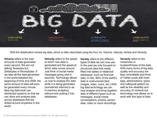 Conversation Data
Our conversations are now digitally
recorded. It all started with emails but
nowadays most of our conversations
leave a digital trail. Just think of all the
conversations we have on social media
sites like Facebook or Twitter. Even many
of our phone conversations are now
digitally recorded.
 