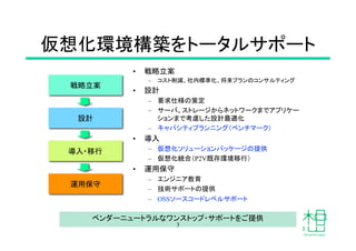 日本仮想化技術株式会社 概要
• 社名：日本仮想化技術株式会社
– 英語名：VirtualTech Japan Inc.
– 略称：日本仮想化技術／VTJ
• 設立：2006年12月
• 資本金：2,000万円
• 売上高：1億3,573万円（...