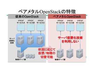 OpenStackで始めるクラウド環境構築入門 Havana&DevStack編 | PPTX