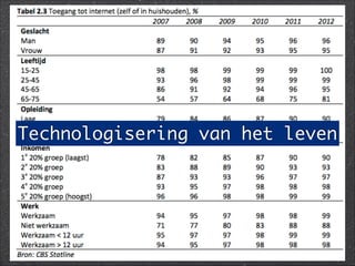 Technologisering van het leven
 