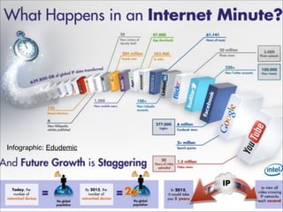 Infographic: Edudemic
 