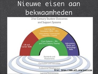 Nieuwe eisen aan
bekwaamheden
Bron: http://www.p21.org/overview
 