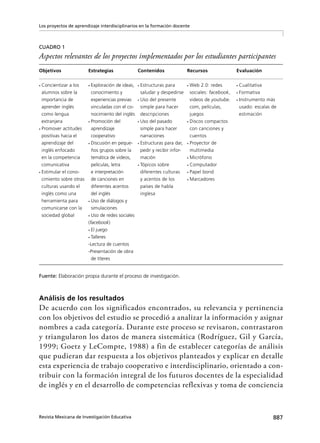 887Revista Mexicana de Investigación Educativa
Los proyectos de aprendizaje interdisciplinarios en la formación docente
CUADRO 1
Aspectos relevantes de los proyectos implementados por los estudiantes participantes
Fuente: Elaboración propia durante el proceso de investigación.
Análisis de los resultados
De acuerdo con los significados encontrados, su relevancia y pertinencia
con los objetivos del estudio se procedió a analizar la información y asignar
nombres a cada categoría. Durante este proceso se revisaron, contrastaron
y triangularon los datos de manera sistemática (Rodríguez, Gil y García,
1999; Goetz y LeCompte, 1988) a fin de establecer categorías de análisis
que pudieran dar respuesta a los objetivos planteados y explicar en detalle
esta experiencia de trabajo cooperativo e interdisciplinario, orientado a con-
tribuir con la formación integral de los futuros docentes de la especialidad
de inglés y en el desarrollo de competencias reflexivas y toma de conciencia
Objetivos
• Concientizar a los
alumnos sobre la
importancia de
aprender inglés
como lengua
extranjera
• Promover actitudes
positivas hacia el
aprendizaje del
inglés enfocado
en la competencia
comunicativa
• Estimular el cono-
cimiento sobre otras
culturas usando el
inglés como una
herramienta para
comunicarse con la
sociedad global
Estrategias
• Exploración de ideas,
conocimiento y
experiencias previas
vinculadas con el co-
nocimiento del inglés
• Promoción del
aprendizaje
cooperativo
• Discusión en peque-
ños grupos sobre la
temática de videos,
películas, letra
e interpretación
de canciones en
diferentes acentos
del inglés
• Uso de diálogos y
simulaciones
• Uso de redes sociales
(facebook)
• El juego
• Talleres
-Lectura de cuentos
-Presentación de obra
de títeres
Contenidos
• Estructuras para
saludar y despedirse
• Uso del presente
simple para hacer
descripciones
• Uso del pasado
simple para hacer
narraciones
• Estructuras para dar,
pedir y recibir infor-
mación
• Tópicos sobre
diferentes culturas
y acentos de los
países de habla
inglesa
Recursos
• Web 2.0: redes
sociales: facebook,
videos de youtube.
com, películas,
juegos
• Discos compactos
con canciones y
cuentos
• Proyector de
multimedia
• Micrófono
• Computador
• Papel bond
• Marcadores
Evaluación
• Cualitativa
• Formativa
• Instrumento más
usado: escalas de
estimación
 