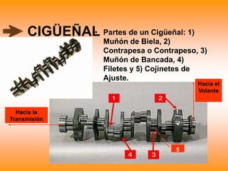 CIGÜEÑAL
• Partes de un Cigüeñal: 1)
Muñón de Biela, 2)
Contrapesa o Contrapeso, 3)
Muñón de Bancada, 4)
Filetes y 5) Cojinetes de
Ajuste.
5
Hacia el
Volante
Hacia la
Transmisión
 