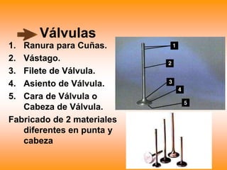 Válvulas
1. Ranura para Cuñas.
2. Vástago.
3. Filete de Válvula.
4. Asiento de Válvula.
5. Cara de Válvula o
Cabeza de Válvula.
Fabricado de 2 materiales
diferentes en punta y
cabeza
 