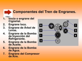 Componentes del Tren de Engranes.
1. Inicio o engrane del
Cigüeñal.
2. Engrane loco.
3. Engrane de Árbol de
Levas.
4. Engrane de la Bomba
de Inyección del
Refrigerante.
5. Engrane de la Bomba
de Aceite.
6. Engrane de la Bomba
de Agua.
7. Engrane del Compresor
de Aire.
 