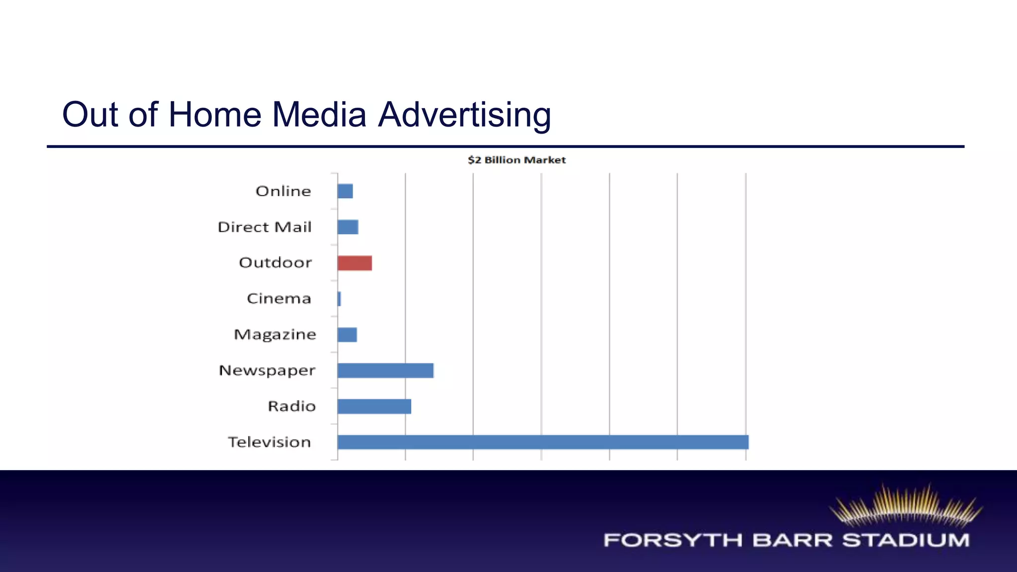 Out of Home Media Advertising
 