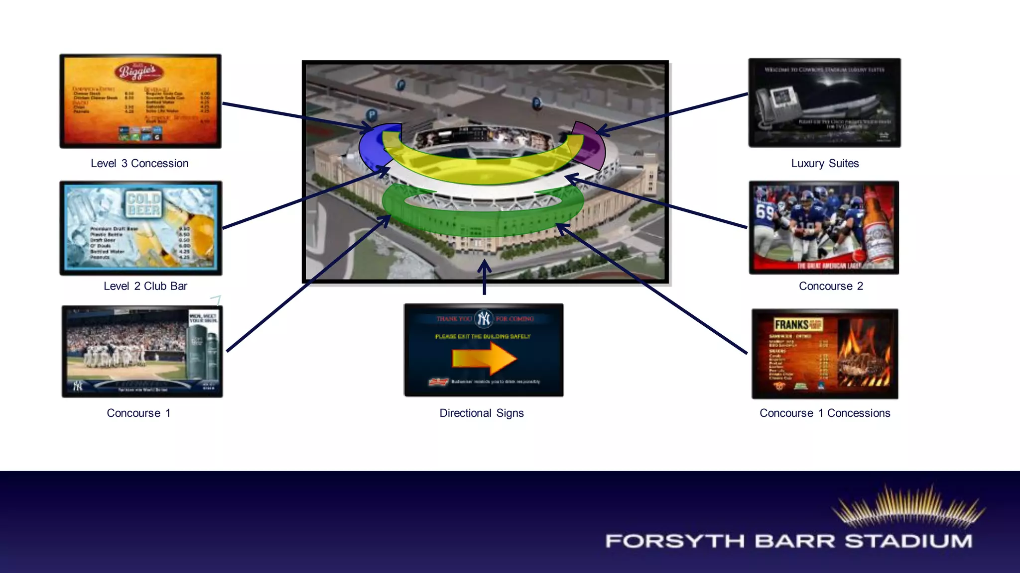 Level 3 Concession                            Luxury Suites




  Level 2 Club Bar                             Concourse 2




  Concourse 1        Directional Signs   Concourse 1 Concessions
 