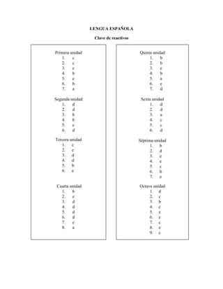 LENGUA ESPAÑOLA
Clave de reactivos
Primera unidad
1. c
2. c
3. e
4. b
5. e
6. b
7. a
Segunda unidad
1. d
2. d
3. b
4. b
5. e
6. d
Tercera unidad
1. c
2. e
3. d
4. d
5. b
6. e
Cuarta unidad
1. b
2. e
3. d
4. d
5. d
6. d
7. e
8. a
Quinta unidad
1. b
2. b
3. e
4. b
5. a
6. e
7. d
Sexta unidad
1. d
2. d
3. a
4. c
5. c
6. d
Séptima unidad
1. b
2. d
3. e
4. e
5. c
6. b
7. e
Octava unidad
1. d
2. c
3. b
4. c
5. e
6. e
7. c
8. e
9. c
 