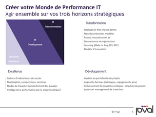 Créer votre Monde de Performance IT 
Agir ensemble sur vos trois horizons stratégiques 
Stratégie et Plan moyen terme 
Nouveaux Business modèles 
Fusion, mutualisation, JV 
Gouvernance et organisation 
Sourcing (Make or Buy, RFI, RFP) 
Modèle d’innovation 
© P-Val 5 
Transformation 
Développement 
Gestion du portefeuille de projets 
Approche Services (catalogue, engagements, prix) 
Redressement de situations critiques : direction de grands 
projets et management de transition 
Business 
Excellence 
Excellence 
IT 
Development 
IT 
Transformation 
Culture d’exécution et de succès 
Mobilisation, compétences, carrières 
Modes de travail et comportement des équipes 
Pilotage de la performance par le progrès comparé 
 