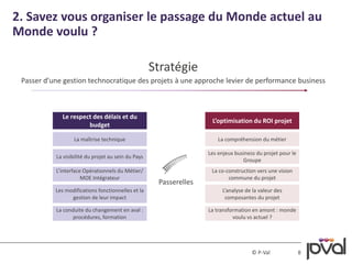 2. Savez vous organiser le passage du Monde actuel au 
Monde voulu ? 
© P-Val 8 
Le respect des délais et du 
budget 
L’optimisation du ROI projet 
La maîtrise technique La compréhension du métier 
La visibilité du projet au sein du Pays 
Les enjeux business du projet pour le 
Groupe 
L’interface Opérationnels du Métier/ 
MOE Intégrateur 
La co-construction vers une vision 
commune du projet 
Les modifications fonctionnelles et la 
gestion de leur impact 
L’analyse de la valeur des 
composantes du projet 
La conduite du changement en aval : 
procédures, formation 
La transformation en amont : monde 
voulu vs actuel ? 
Stratégie 
Passer d’une gestion technocratique des projets à une approche levier de performance business 
Passerelles 
 