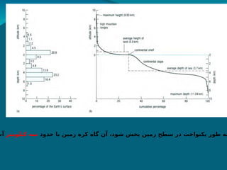 ‫حدود‬ ‫با‬ ‫زمین‬ ‫کره‬ ‫گاه‬ ‫آن‬ ،‫شود‬ ‫پخش‬ ‫زمین‬ ‫سطح‬ ‫در‬ ‫یکنواخت‬ ‫طور‬ ‫به‬
‫کیلومتر‬ ‫سه‬
‫آب‬
 