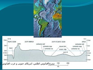‫آر‬ ‫اقیانوس‬ ‫غرب‬ ‫و‬ ‫جنوبی‬ ‫امریکای‬ ،‫اطلس‬ ‫اقیانوس‬ ‫نیمرخ‬
 