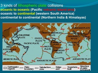 3 kinds of lithospheric plate collisions
oceanic to oceanic (Pacific volcanic island arcs)
oceanic to continental (western South America)
continental to continental (Northern India & Himalayas)
 