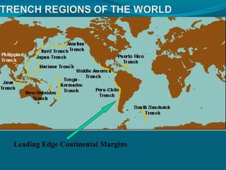 Leading Edge Continental Margins
 