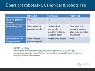 Übersicht robots.txt, Canonical & robots Tag
robots.txt Canonical robots Tag
URL darf gecrawlt
werden
Nein Ja Ja
Anwendungsfall Seite soll nicht
gecrawlt werden
Seiteninhalt
entspricht zu
großem Teil einer
anderen Seite
Eine Seite soll
gecrawlt werden,
aber nicht im Index
erscheinen
Seite erscheint im
Google-Index?
Ohne Snippet
(siehe Beispiel)
Unter Umständen Nein
13
 