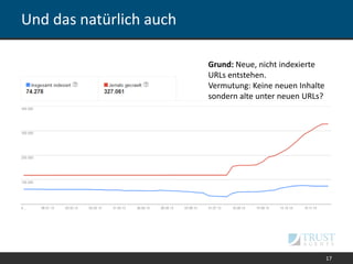 Und das natürlich auch
17
Grund: Neue, nicht indexierte
URLs entstehen.
Vermutung: Keine neuen Inhalte
sondern alte unter neuen URLs?
 