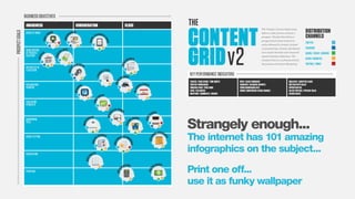 Strangely enough...
The internet has 101 amazing
infographics on the subject...
Print one off...
use it as funky wallpaper
 