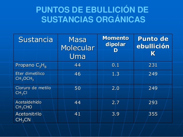 fuerzas intermolecular...