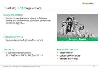 Laloux_reinventing_organizations.pdf