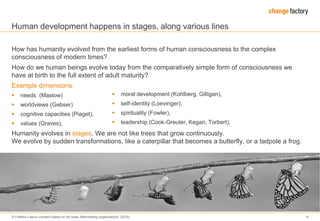 Laloux_reinventing_organizations.pdf