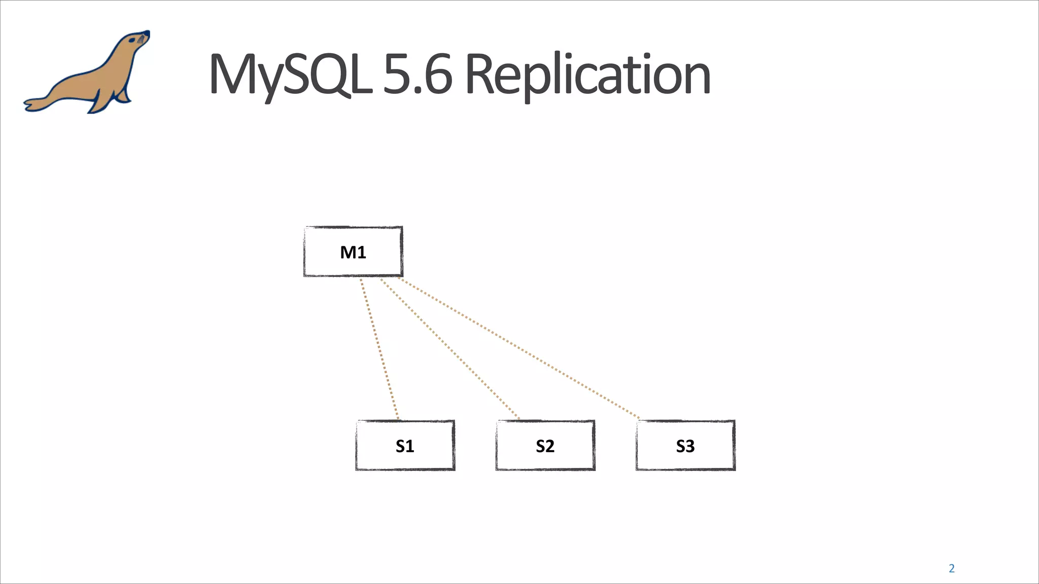 GTIDs Explained | PDF