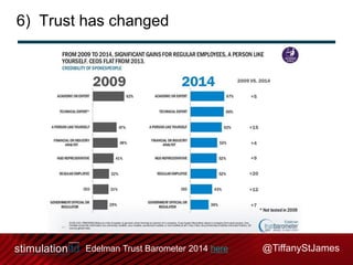 6) Trust has changed

Edelman Trust Barometer 2014 here

@TiffanyStJames

 