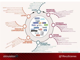 Source : Advanced Human Technologies

@TiffanyStJames

 