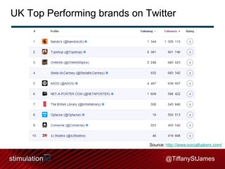 UK Top Performing brands on Twitter

Source: http://www.socialbakers.com/

@TiffanyStJames

 