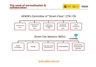 The need of normalization &
collaboration

AENOR’s Committee of “Smart Cities”. CTN 178

Infraestructure
(SC1)

Indicators and
Semantic
(SC2)

Energy and
Environment
(SC4)

Government
and Mobility
(SC3)

Smart
Destinations
(SC5)

Smart City Network (RECI)

Social
Innovation

Energy

Environment and
infraestructure

Urban Mobility

www.datos.gov.es

Government,
economy and
business

 