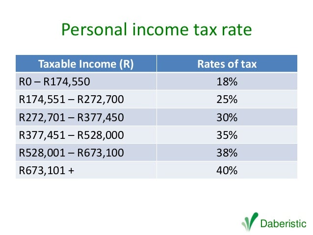 what is the tax rate in south africa safe money millionaire