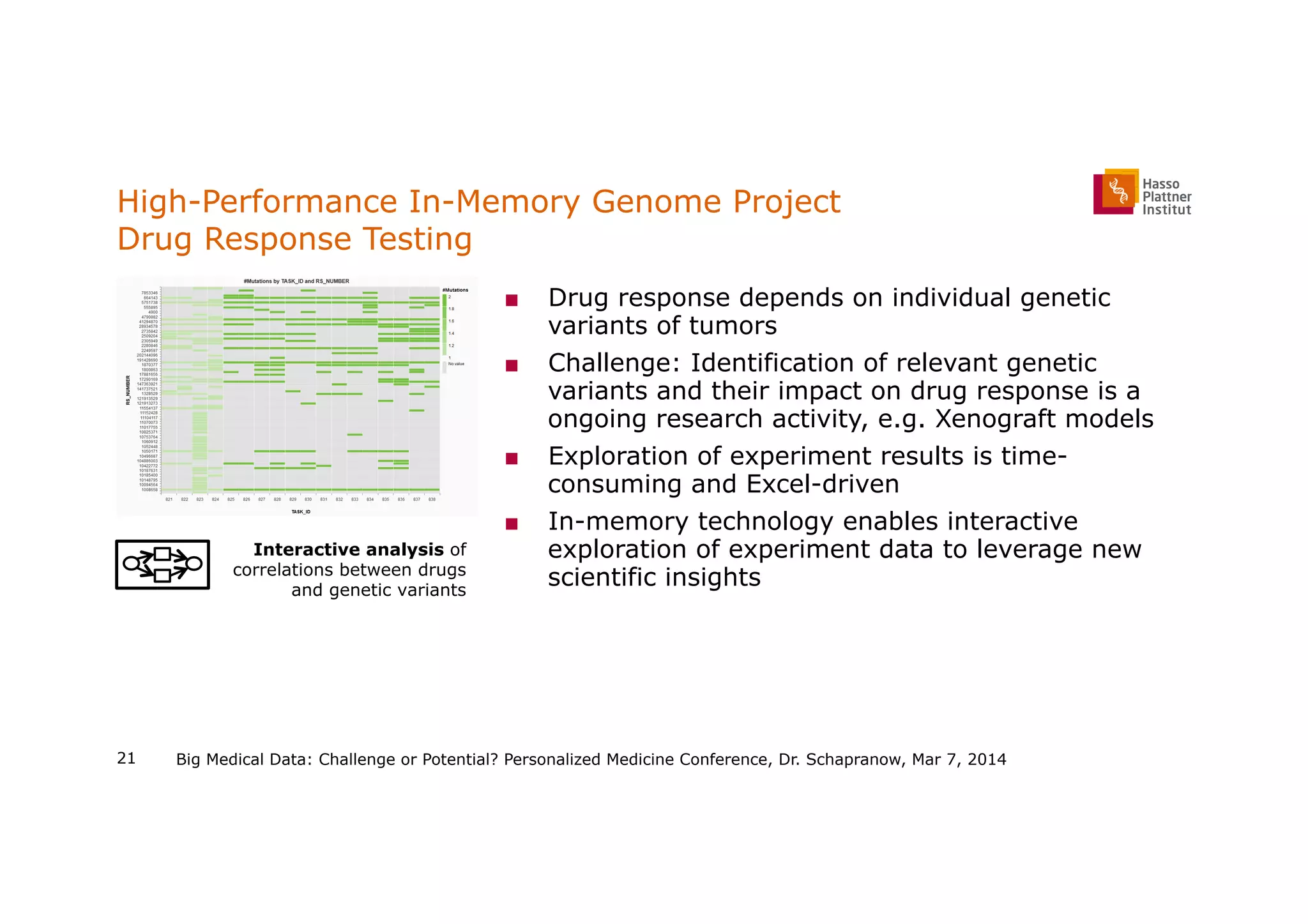 High-Performance In-Memory Genome Project
Drug Response Testing
■  Drug response depends on individual genetic
variants of tumors
■  Challenge: Identification of relevant genetic
variants and their impact on drug response is a
ongoing research activity, e.g. Xenograft models
■  Exploration of experiment results is time-
consuming and Excel-driven
■  In-memory technology enables interactive
exploration of experiment data to leverage new
scientific insights
Big Medical Data: Challenge or Potential? Personalized Medicine Conference, Dr. Schapranow, Mar 7, 2014
Interactive analysis of
correlations between drugs
and genetic variants
21
 