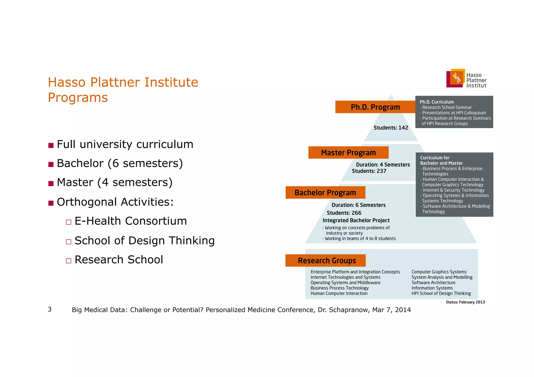 Hasso Plattner Institute
Programs
■ Full university curriculum
■ Bachelor (6 semesters)
■ Master (4 semesters)
■ Orthogonal Activities:
□ E-Health Consortium
□ School of Design Thinking
□ Research School
Big Medical Data: Challenge or Potential? Personalized Medicine Conference, Dr. Schapranow, Mar 7, 20143
 