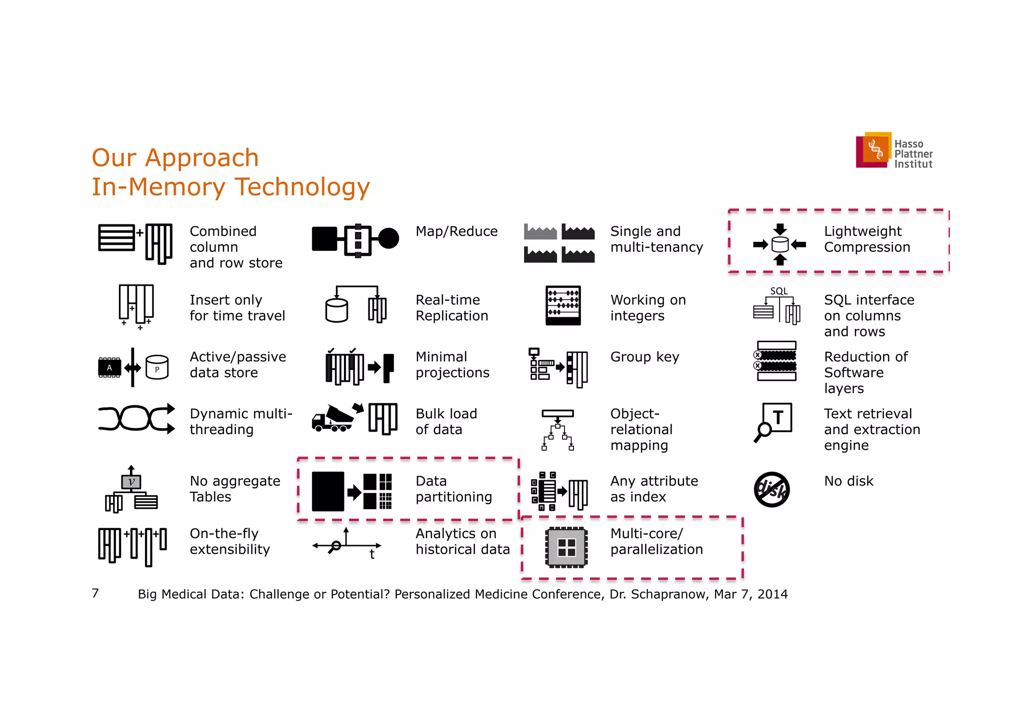 Combined
column
and row store
Map/Reduce Single and
multi-tenancy
Lightweight
Compression
Insert only
for time travel
Real-time
Replication
Working on
integers
SQL interface
on columns
and rows
Active/passive
data store
Minimal
projections
Group key Reduction of
Software
layers
Dynamic multi-
threading
Bulk load
of data
Object-
relational
mapping
Text retrieval
and extraction
engine
No aggregate
Tables
Data
partitioning
Any attribute
as index
No disk
On-the-fly
extensibility
Analytics on
historical data
Multi-core/
parallelization
Our Approach
In-Memory Technology
Big Medical Data: Challenge or Potential? Personalized Medicine Conference, Dr. Schapranow, Mar 7, 20147
+
++
+
+
P
v
+++
t
SQL
x
x
T
disk
 