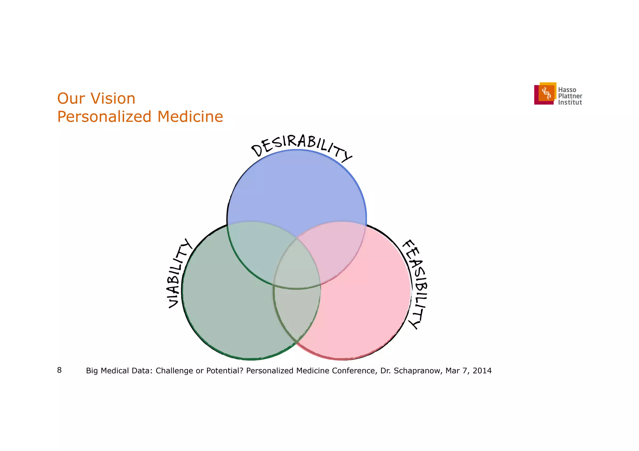 Our Vision
Personalized Medicine
Big Medical Data: Challenge or Potential? Personalized Medicine Conference, Dr. Schapranow, Mar 7, 20148
 