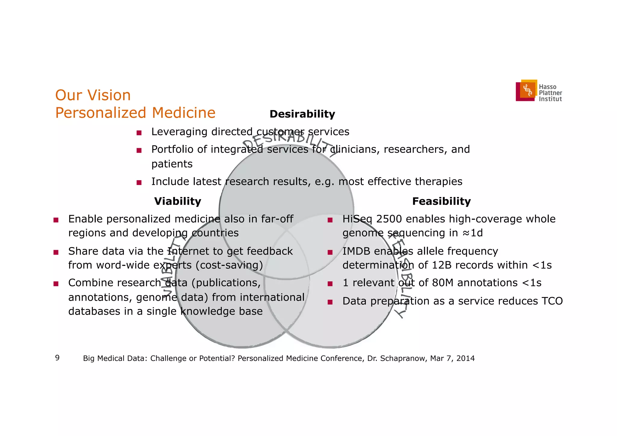 Our Vision
Personalized Medicine
Big Medical Data: Challenge or Potential? Personalized Medicine Conference, Dr. Schapranow, Mar 7, 2014
Desirability
■  Leveraging directed customer services
■  Portfolio of integrated services for clinicians, researchers, and
patients
■  Include latest research results, e.g. most effective therapies
Viability
■  Enable personalized medicine also in far-off
regions and developing countries
■  Share data via the Internet to get feedback
from word-wide experts (cost-saving)
■  Combine research data (publications,
annotations, genome data) from international
databases in a single knowledge base
Feasibility
■  HiSeq 2500 enables high-coverage whole
genome sequencing in ≈1d
■  IMDB enables allele frequency
determination of 12B records within <1s
■  1 relevant out of 80M annotations <1s
■  Data preparation as a service reduces TCO
9
 