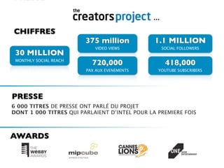 ...
CHIFFRES
375 million
MONTHLY SOCIAL REACH

VIDEO VIEWS

SOCIAL FOLLOWERS

720,000

418,000

PAX AUX EVENEMENTS

30 MILLION

1.1 MILLION

YOUTUBE SUBSCRIBERS

PRESSE
6 000 TITRES DE PRESSE ONT PARLÉ DU PROJET
DONT 1 000 TITRES QUI PARLAIENT D’INTEL POUR LA PREMIERE FOIS

AWARDS

 