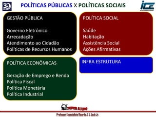Professor Especialista Ricardo J. J. Laub Jr.
GESTÃO PÚBLICA
Governo Eletrônico
Arrecadação
Atendimento ao Cidadão
Políticas de Recursos Humanos
POLÍTICA SOCIAL
Saúde
Habitação
Assistência Social
Ações Afirmativas
INFRA ESTRUTURAPOLÍTICA ECONÔMICAS
Geração de Emprego e Renda
Política Fiscal
Política Monetária
Política Industrial
POLÍTICAS PÚBLICAS X POLÍTICAS SOCIAIS
 