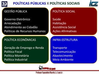 Professor Especialista Ricardo J. J. Laub Jr.
GESTÃO PÚBLICA
Governo Eletrônico
Arrecadação
Atendimento ao Cidadão
Políticas de Recursos Humanos
POLÍTICA SOCIAL
Saúde
Habitação
Assistência Social
Ações Afirmativas
INFRA ESTRUTURA
Transporte
Telecomunicação
Abastecimento
Meio Ambiente
POLÍTICA ECONÔMICAS
Geração de Emprego e Renda
Política Fiscal
Política Monetária
Política Industrial
POLÍTICAS PÚBLICAS X POLÍTICAS SOCIAIS
 