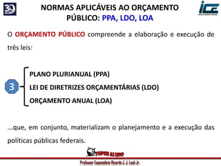 Professor Especialista Ricardo J. J. Laub Jr.
NORMAS APLICÁVEIS AO ORÇAMENTO
PÚBLICO: PPA, LDO, LOA
O ORÇAMENTO PÚBLICO compreende a elaboração e execução de
três leis:
PLANO PLURIANUAL (PPA)
LEI DE DIRETRIZES ORÇAMENTÁRIAS (LDO)
ORÇAMENTO ANUAL (LOA)
...que, em conjunto, materializam o planejamento e a execução das
políticas públicas federais.
 