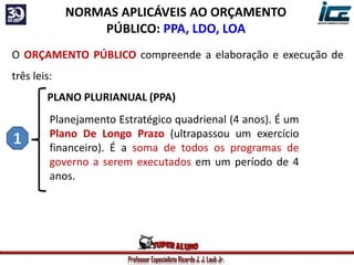 Professor Especialista Ricardo J. J. Laub Jr.
NORMAS APLICÁVEIS AO ORÇAMENTO
PÚBLICO: PPA, LDO, LOA
O ORÇAMENTO PÚBLICO compreende a elaboração e execução de
três leis:
PLANO PLURIANUAL (PPA)
Planejamento Estratégico quadrienal (4 anos). É um
Plano De Longo Prazo (ultrapassou um exercício
financeiro). É a soma de todos os programas de
governo a serem executados em um período de 4
anos.
 