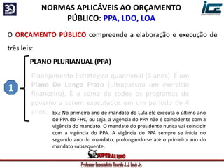 Professor Especialista Ricardo J. J. Laub Jr.
NORMAS APLICÁVEIS AO ORÇAMENTO
PÚBLICO: PPA, LDO, LOA
O ORÇAMENTO PÚBLICO compreende a elaboração e execução de
três leis:
PLANO PLURIANUAL (PPA)
Planejamento Estratégico quadrienal (4 anos). É um
Plano De Longo Prazo (ultrapassou um exercício
financeiro). É a soma de todos os programas de
governo a serem executados em um período de 4
anos. Ex.: No primeiro ano de mandato do Lula ele executa o último ano
do PPA do FHC, ou seja, a vigência do PPA não é coincidente com a
vigência do mandato. O mandato do presidente nunca vai coincidir
com a vigência do PPA. A vigência do PPA sempre se inicia no
segundo ano do mandato, prolongando-se até o primeiro ano do
mandato subsequente.
 