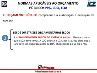 Professor Especialista Ricardo J. J. Laub Jr.
NORMAS APLICÁVEIS AO ORÇAMENTO
PÚBLICO: PPA, LDO, LOA
O ORÇAMENTO PÚBLICO compreende a elaboração e execução de
três leis:
LEI DE DIRETRIZES ORÇAMENTÁRIAS (LDO)
é o PLANEJAMENTO TÁTICO DE VIGÊNCIA ANUAL. Planeja o rumo
que a LOA deve tomar. A LDO orienta a LOA, por isso, fica claro que a
LDO deve ser elaborada antes da LOA, obedecendo o que diz o PPA.
 