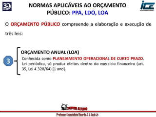 Professor Especialista Ricardo J. J. Laub Jr.
NORMAS APLICÁVEIS AO ORÇAMENTO
PÚBLICO: PPA, LDO, LOA
O ORÇAMENTO PÚBLICO compreende a elaboração e execução de
três leis:
ORÇAMENTO ANUAL (LOA)
Conhecida como PLANEJAMENTO OPERACIONAL DE CURTO PRAZO.
Lei periódica, só produz efeitos dentro do exercício financeiro (art.
35, Lei 4.320/64) [1 ano].
 