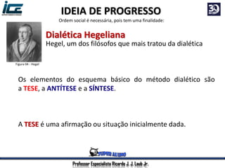 Os elementos do esquema básico do método dialético são
a TESE, a ANTÍTESE e a SÍNTESE.
A TESE é uma afirmação ou situação inicialmente dada.
Hegel, um dos filósofos que mais tratou da dialética
Figura 04 - Hegel
Dialética Hegeliana
Professor Especialista Ricardo J. J. Laub Jr.
IDEIA DE PROGRESSO
Ordem social é necessária, pois tem uma finalidade:
 