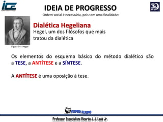 Os elementos do esquema básico do método dialético são
a TESE, a ANTÍTESE e a SÍNTESE.
A ANTÍTESE é uma oposição à tese.
Hegel, um dos filósofos que mais
tratou da dialética
Figura 04 - Hegel
Dialética Hegeliana
Professor Especialista Ricardo J. J. Laub Jr.
IDEIA DE PROGRESSO
Ordem social é necessária, pois tem uma finalidade:
 